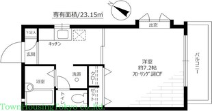 ニューリバー東深沢の物件間取画像